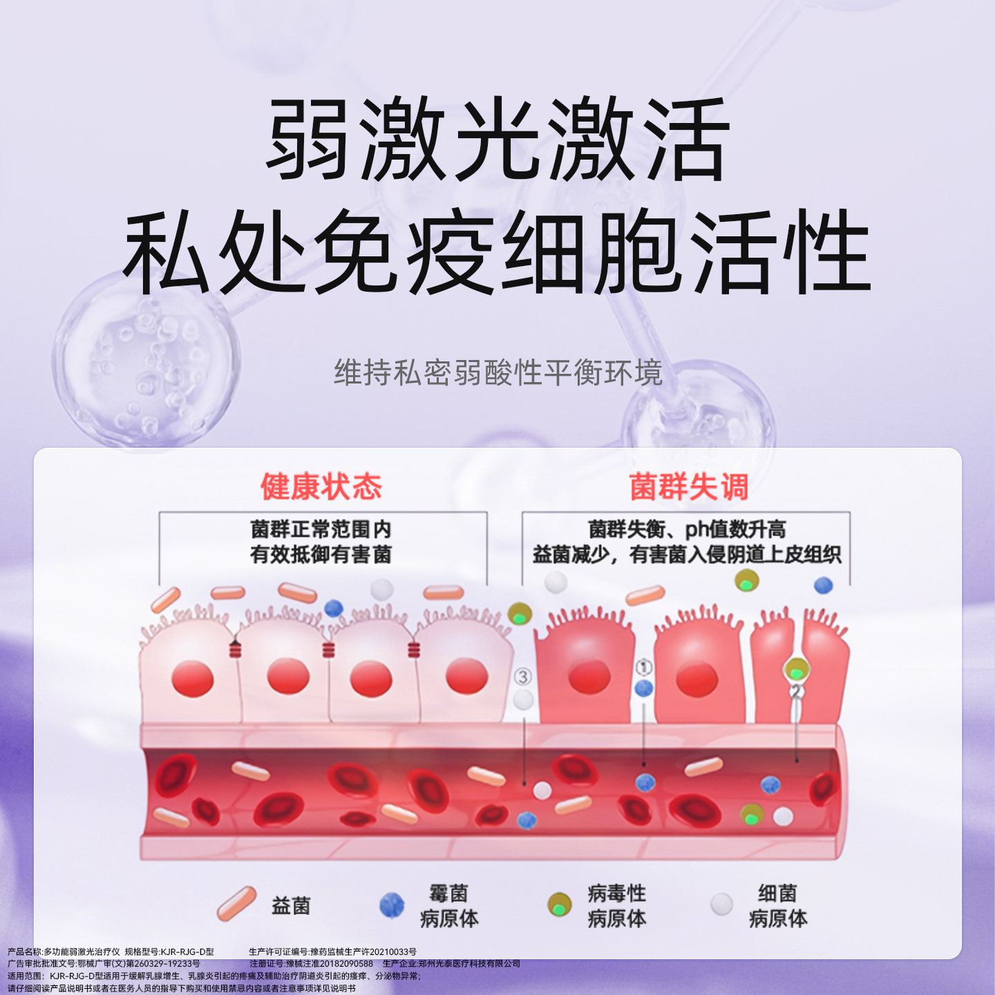 妇科私护盆腔炎底肌修复弱激光辅助治疗霉菌阴道炎hpv宫颈炎仪器
