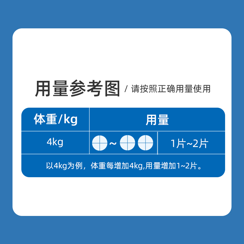 宠物猫咪狗狗驱虫药体内外一体除跳蚤虱子阿苯达唑犬猫通用打虫药 - 图1