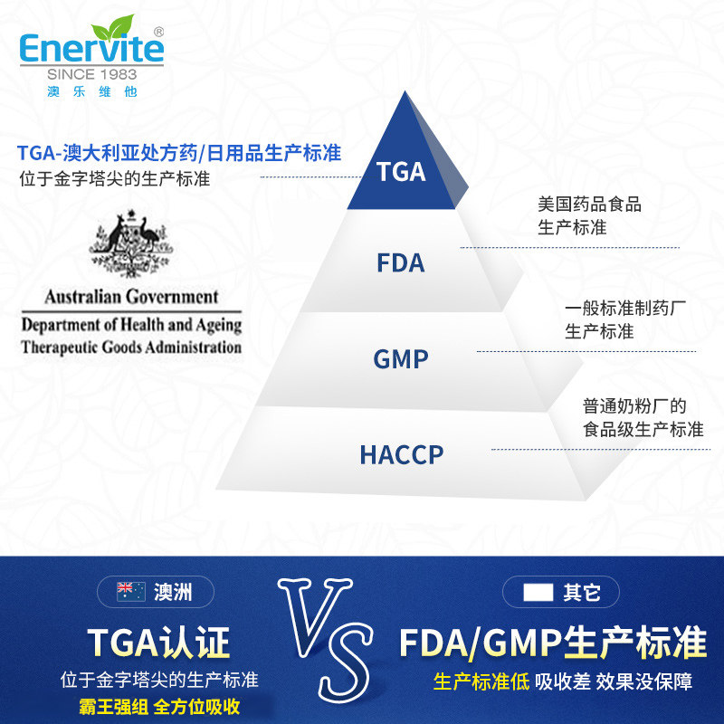 【暴涨强组】生蚝精氨酸锌片男性正品 EnerVite澳乐维他海外旗舰牡蛎/贝类提取物