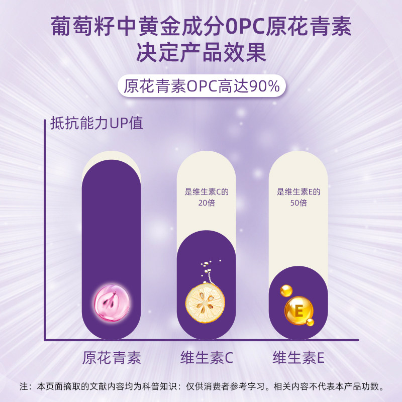 澳洲进口澳乐维他紫金葡萄籽烟酰胺 EnerVite澳乐维他海外旗舰葡萄籽提取物