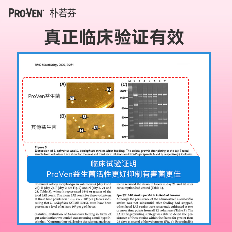 【抢618特价】PROVEN女性益生菌蔓越莓胶护理乳酸杆菌30粒第四餐 - 图1