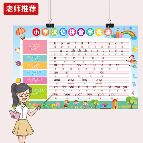 声母韵母整体认读音节乘法口诀墙贴画小学生一年级汉语拼音字母表 - 图3