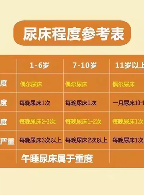 【止尿简单方便】遗尿贴儿童隐性脊椎裂防尿床神器治小孩尿床的药
