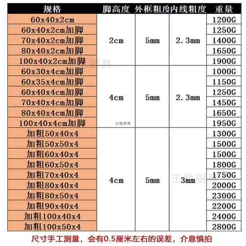不锈钢猪肉网架加粗摆肉架子卖肉专用放冷凉网格网商用加高晾架 - 图2