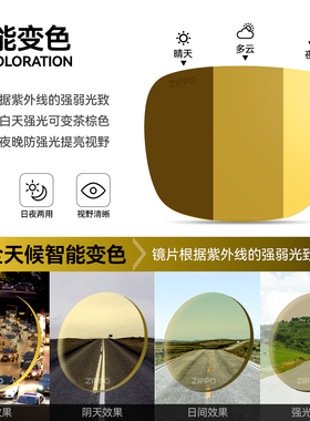 【日夜两用】偏光墨镜夹片