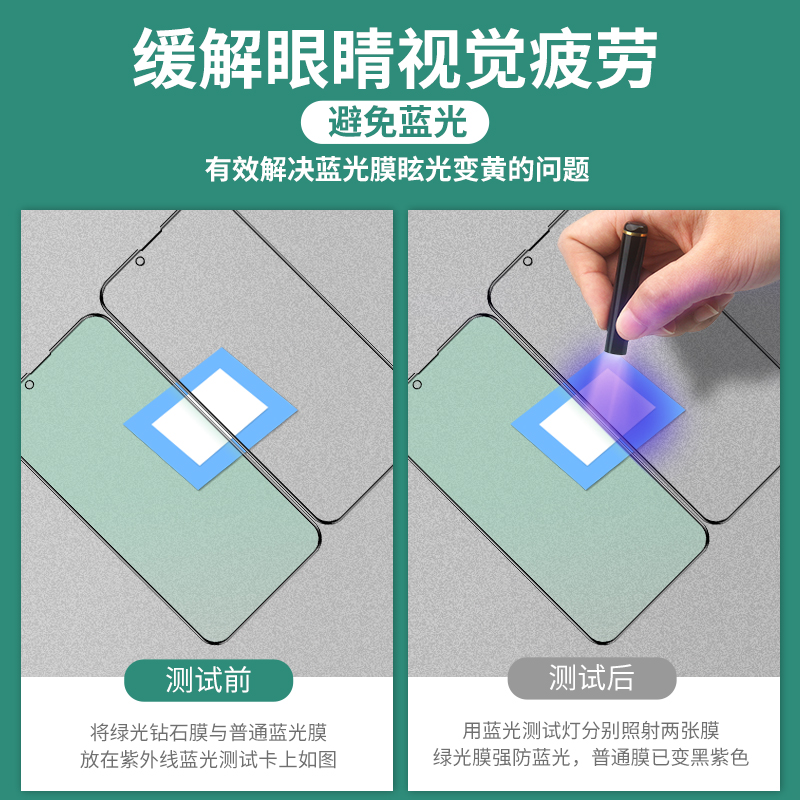 【绿光膜】适用苹果13钢化膜iPhone12proMax手机14Pro全屏覆盖max贴膜11por全包防摔ihpnoe十三p蓝光mini十四 - 图2