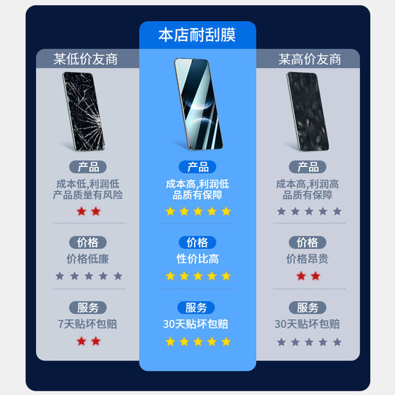 Suitable for Huawei nova6 tempered film 6se diamond film