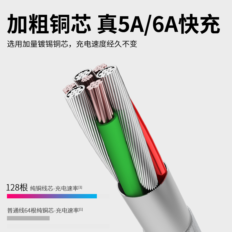 type-c数据线typec快充线适用华为荣耀tpyec/p30p40p20mate20pro/50v20手机8x充电器topc华50快充5A6a - 图1