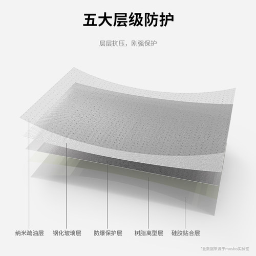MOSBO适用荣耀畅玩20钢化膜全屏覆盖手机膜华为honor畅玩20玩畅20蓝光防摔二十保护贴膜全包防指纹高清屏保 - 图2