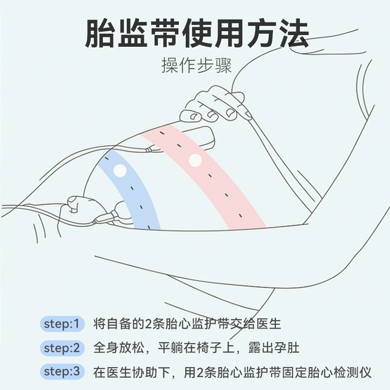 Fetal monitoring belt for pregnant women, fetal heart rate monitoring belt for prenatal check-up