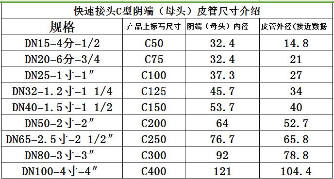 PP快速接头c型e型 塑料钢丝软管快插皮管软管水带快插接头1寸2寸 - 图2