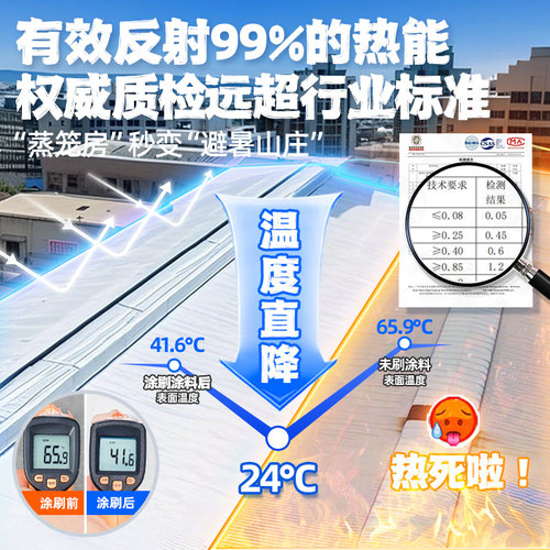 莱仕德屋顶隔热涂料楼顶外墙防水防晒材料彩钢瓦反射隔热降温油漆 - 图0