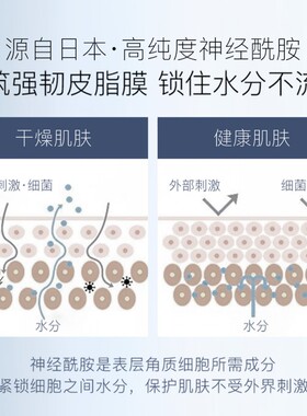 （买1送1）私信水润护手霜75g
