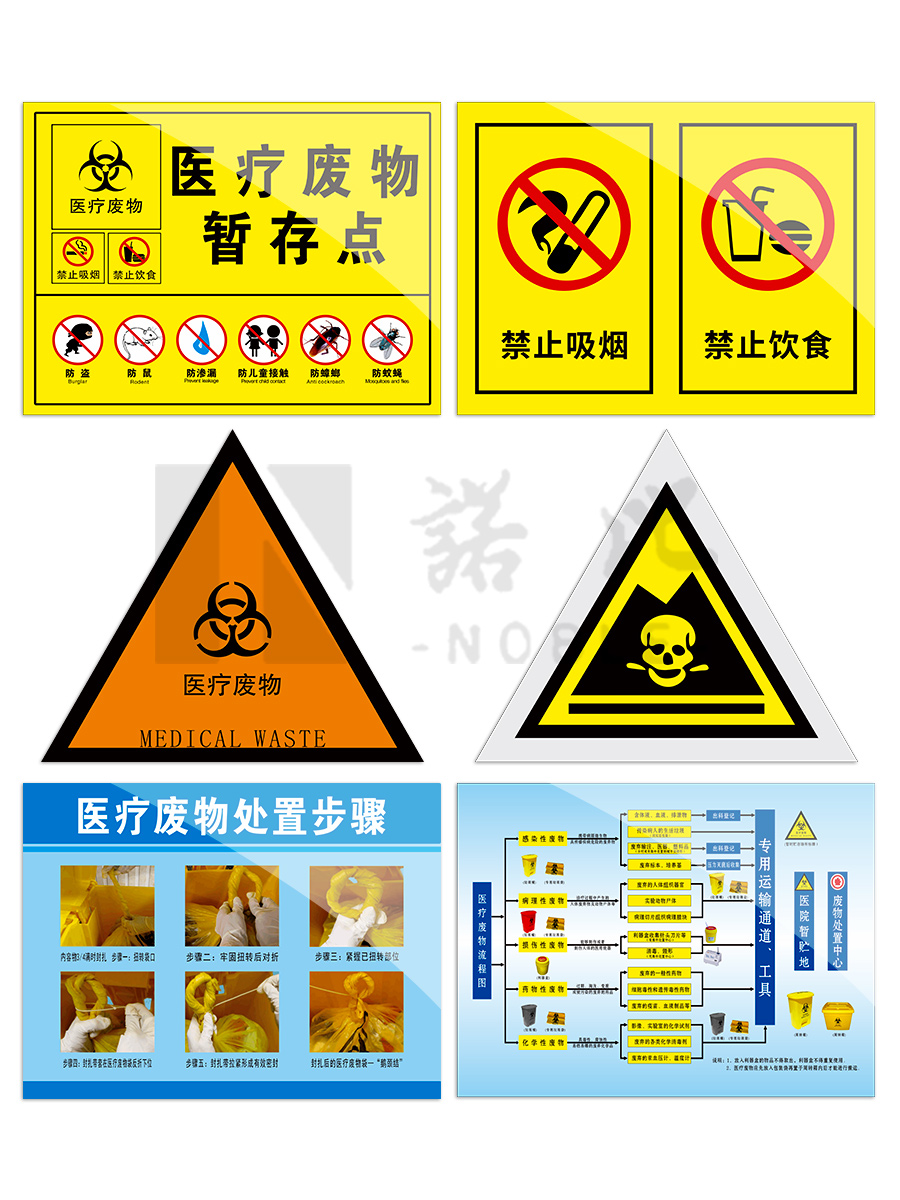 2024年医疗废物标识暂存点标贴危险废物牌间医废流程图垃圾标识贴警示牌危废禁止吸烟检查分类诊所卫生制度 - 图3