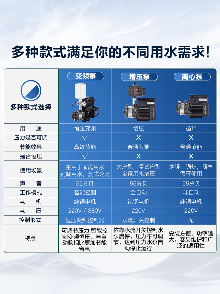 丹麦格兰富CM1-3家用变频增压泵热水循环泵别墅自来水静音加压泵-图3