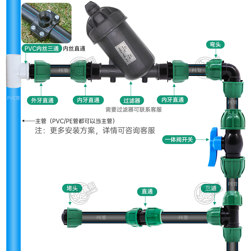 pe管配件直通三通弯头堵头大棚灌溉管毛管配件滴头喷头园林农用管 - 图1