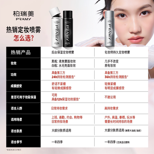 Borui Meiding Makeup Spray lasts for long-lasting and oil-controlled