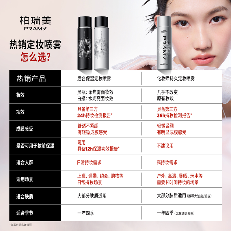 PRAMY柏瑞美定妆喷雾化妆师持久控油防水女不脱妆博伯瑞美正品,淘宝优惠券,粉丝福利购,淘宝优惠卷