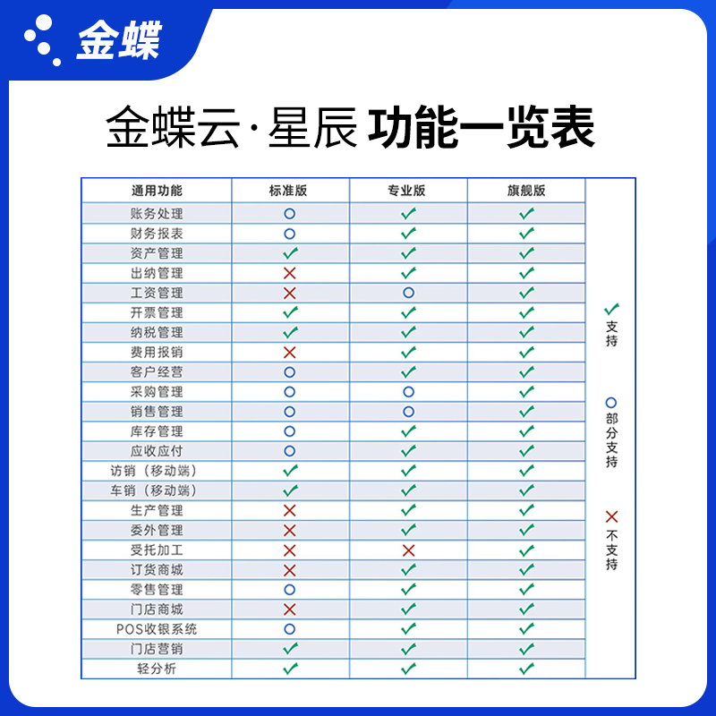 金蝶云星辰ERP财务进销存软件仓库管理系统会计做账记账委外订货 - 图0