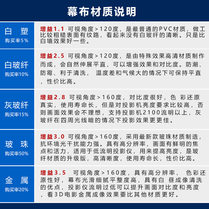 感翼家用高清电动300寸投影幕布 感翼幕布