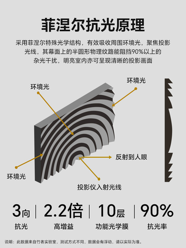 竹者嵌入式隐藏天花投影仪幕布音响拉线菲涅尔家用电动自动升降幕