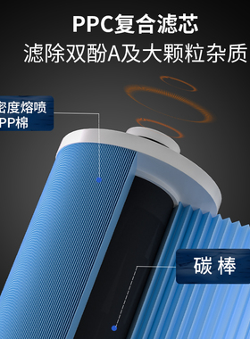 碧水万家600G纯水机通用滤芯套装