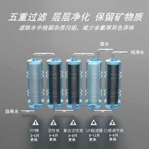 净水器家用净水机厨房自来水前置过滤器PP棉活性炭阻垢超滤饮水机 - 图2