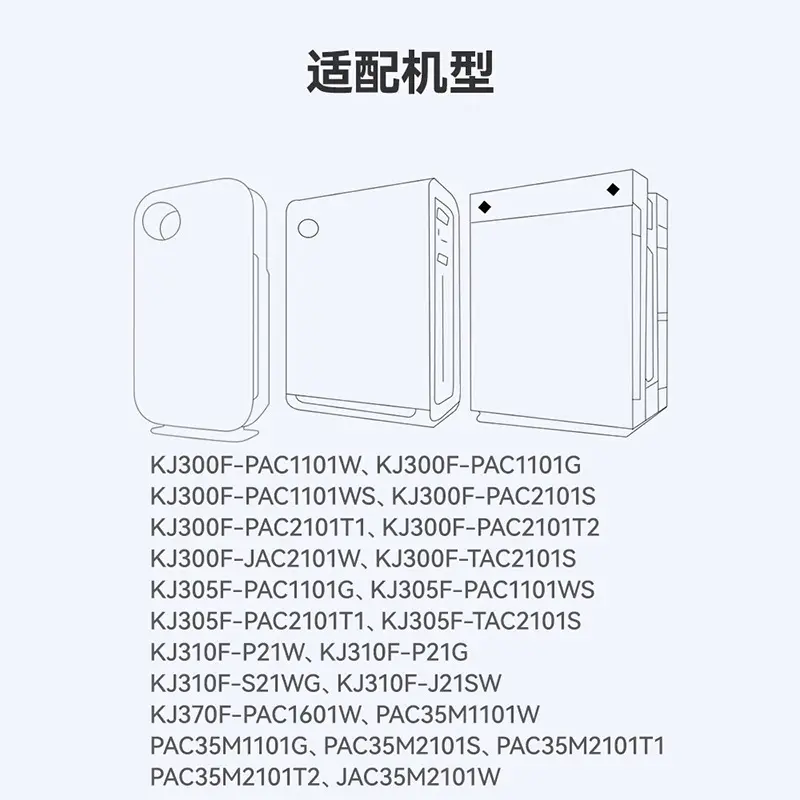 适配霍尼韦尔空气净化器滤芯KJ300F/305F/310F/370滤网PAC/JAC35M - 图1