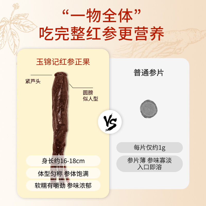  玉锦记人参/园参及其制品