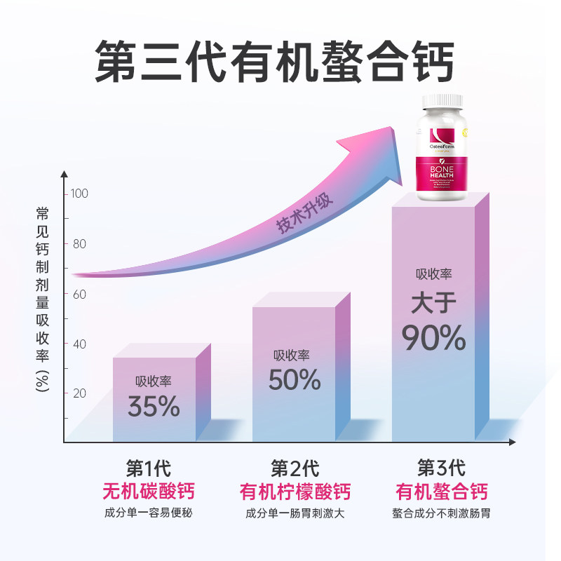 osteoform美国乐力60粒成人螯合钙 Osteoform乐力海外钙