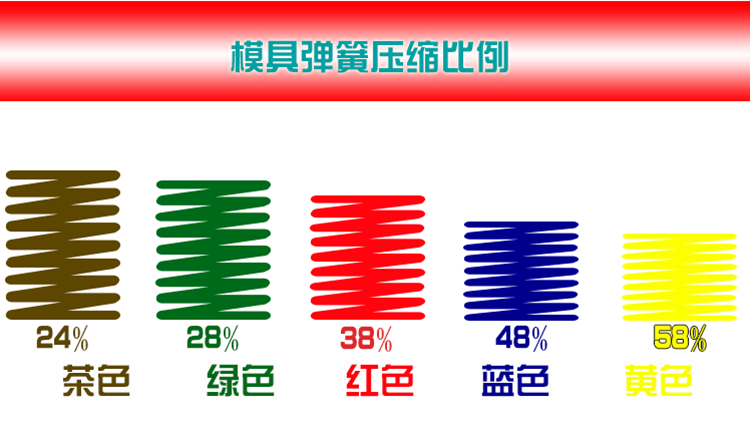 日标距形黄色模具弹簧TF27*30 35 40 45 50 55 60 65 70 75/300 - 图1