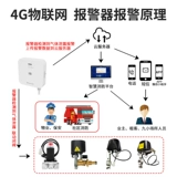 Hyman 4G Интеллектуальный сжиженный газовый газ газ домохозяйства ресторан для природного газа.