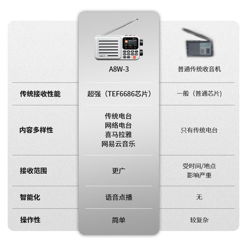 朝元A8W三代全波段网络收音机2026新款便携式随身听4G+WiFi联网 - 图2