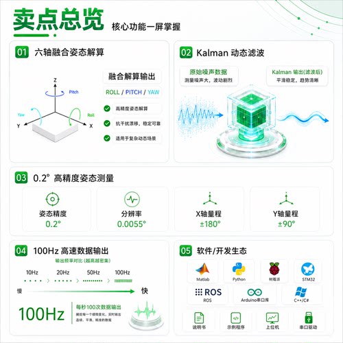维特智能串口ROS加速度陀螺仪姿态角度传感器高精度倾角模块JY62 - 图3