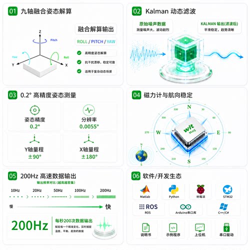 维特智能九轴加速度计陀螺仪磁场姿态倾角传感器高精度电子JY901S - 图2