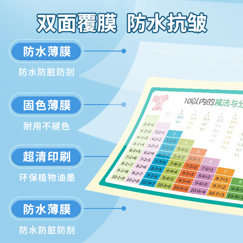 小学数学公式台历九九乘法口诀表大全一二三年级1-6语文知识图表 - 图2