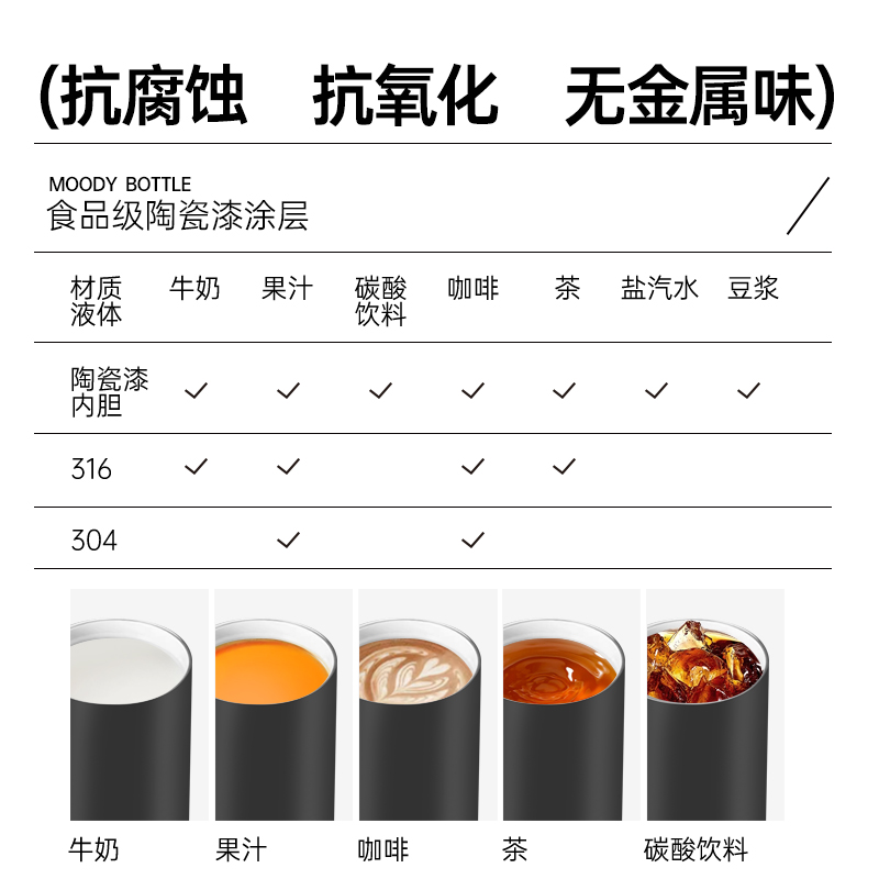 慕咖MoodyCoffee好有水瓶陶瓷内胆保温杯运动杯高颜值便携保冷杯