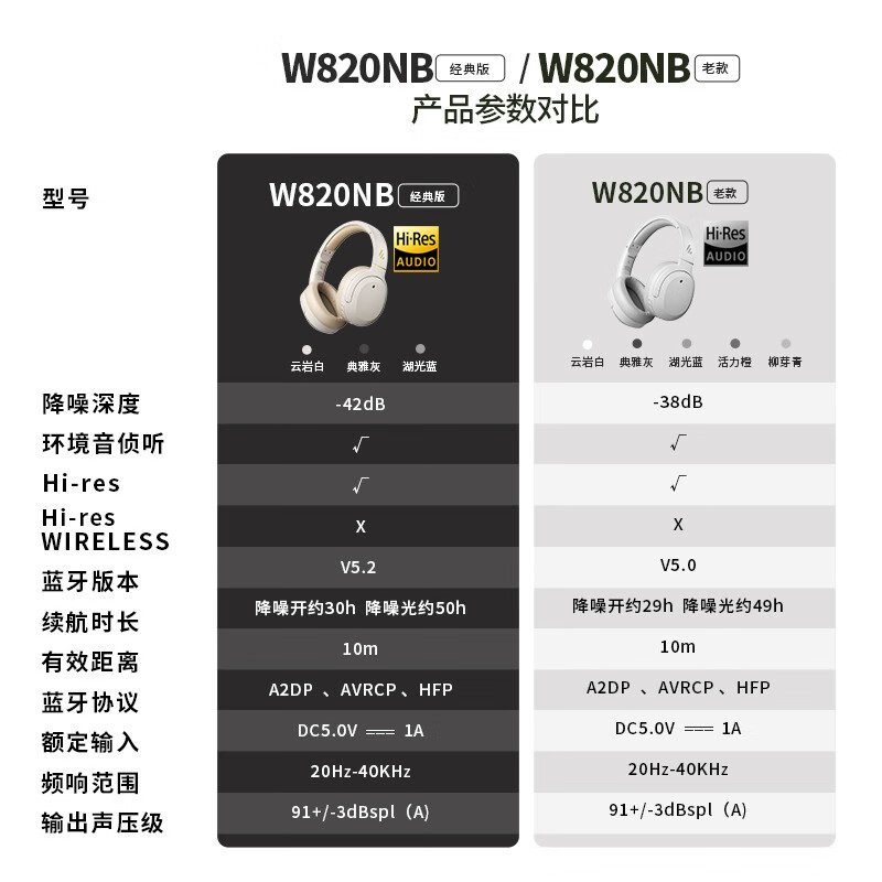 漫步者W820NB头戴式蓝牙无线耳机主动降噪超长续航经典版金标新款
