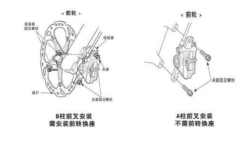 喜德盛山地自行车油压碟刹器油压刹车油刹碟刹双边制动刹车器套装 - 图1