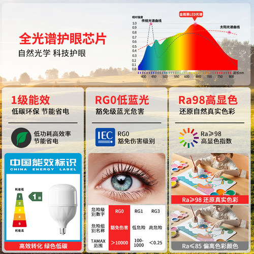 一级能效LED灯泡e27螺口节能灯全光谱护眼超亮省电室内白光照明灯 - 图0