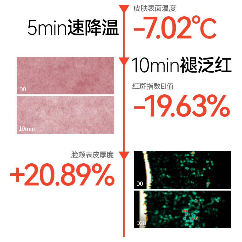 老爸评测毕生之研厚脸皮水修护精华水舒缓保湿褪红湿敷化妆爽肤水,淘宝优惠券,粉丝福利购,淘宝优惠卷