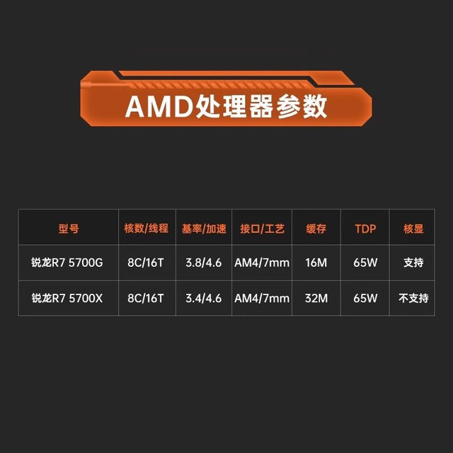 AMD Ryzen 75700G/5700X Board U Kit