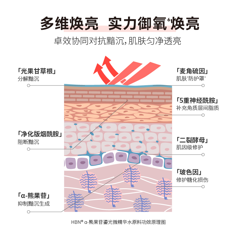 HBN熊果苷鎏光水微精华水发光水爽肤水补水保湿提亮护肤品 - 图0