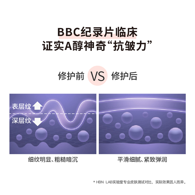 HBN旗舰店HBN日本视黄醇维A醇晚霜紧致面霜抗初老淡化细纹魔力双A熬夜救星3