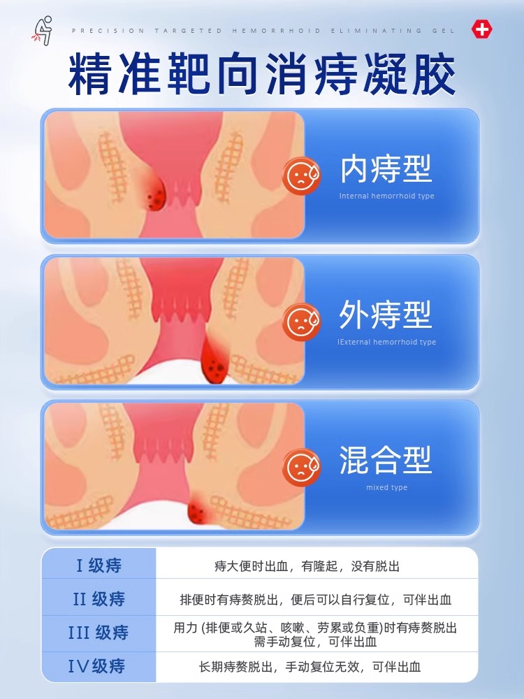 仁和消痔凝胶痔疮膏内外痣疮舒肉肛球周瘙痒舒痔型卡波姆敷料正品-图0