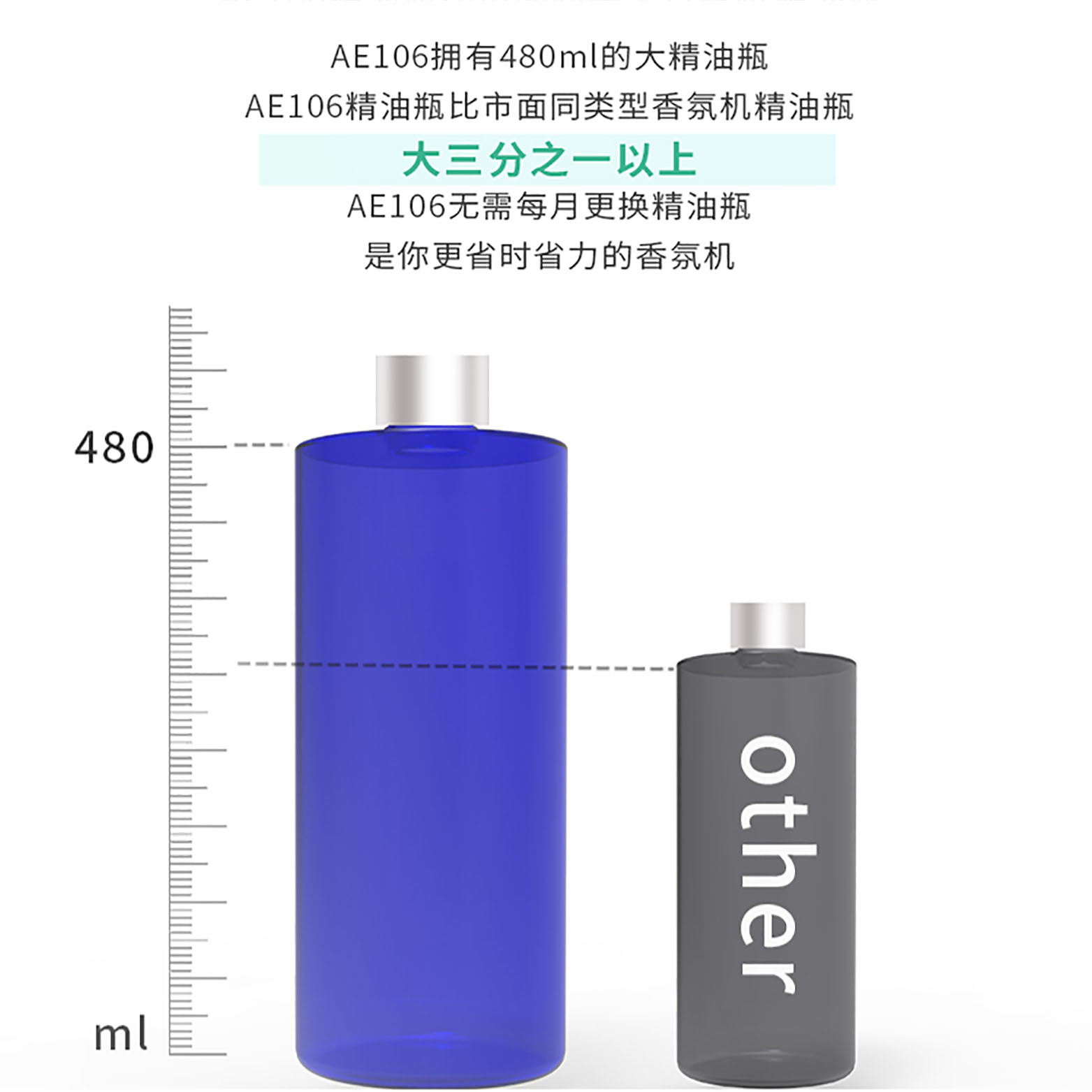 酒店大堂扩香机加香机香薰机精油专用商用自动喷香机五星级香氛机 - 图1