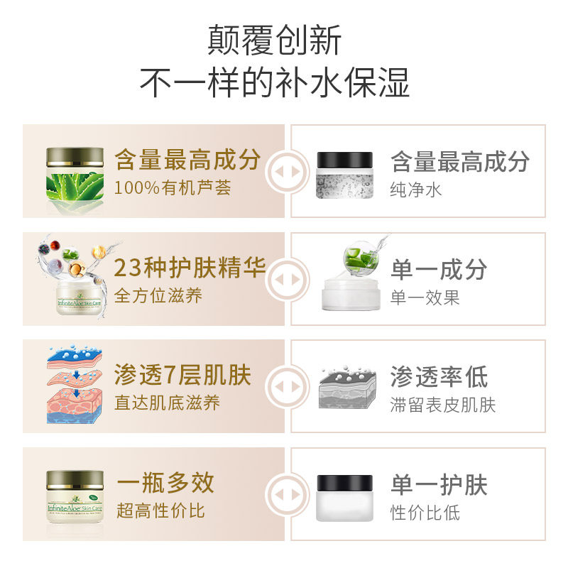 infinite aloe美国ia芦荟霜面霜 InfiniteAloe海外乳液/面霜