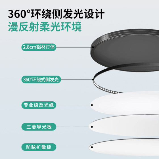 Zhiyu full spectrum eye protection ultra-thin ceiling lamp
