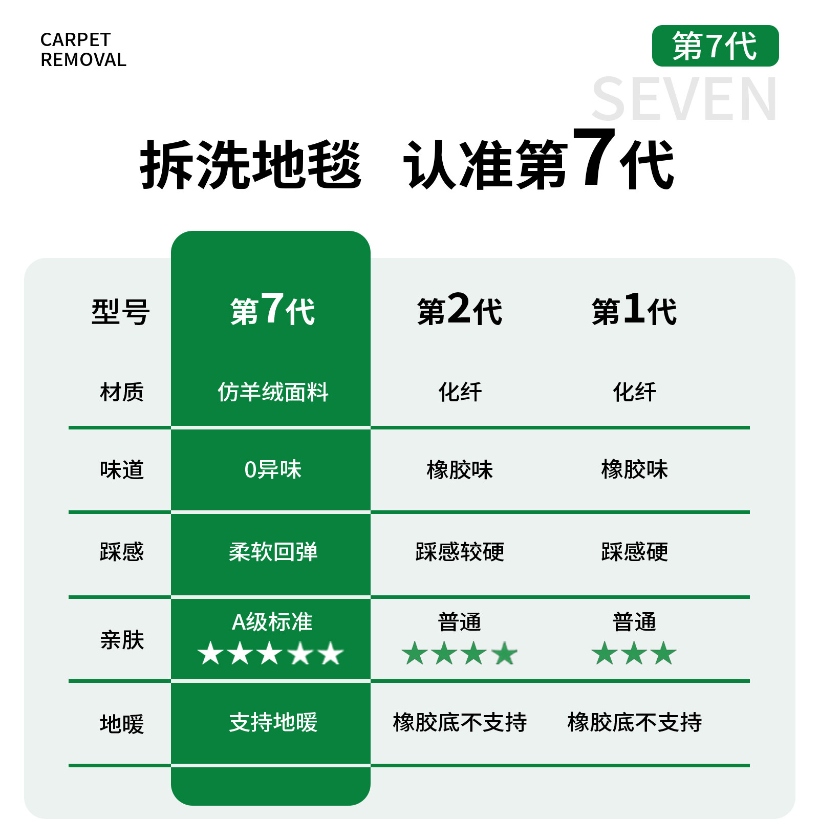 可拆洗地毯客厅法式复古2026新款中古免洗可擦可机洗沙发双层地垫,淘宝优惠券,粉丝福利购,淘宝优惠卷