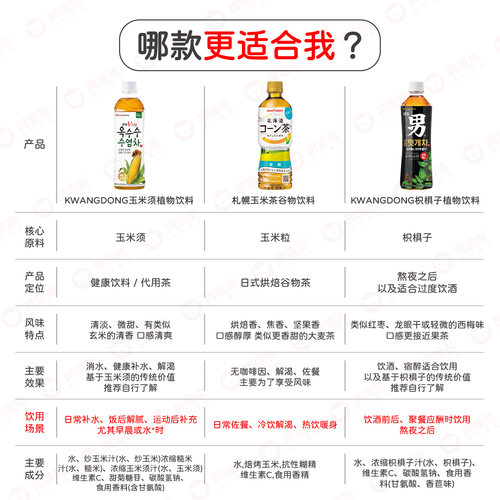 韩国进口Kwangdong玉米须枳椇子植物饮料玉米须茶瓶装 - 图2